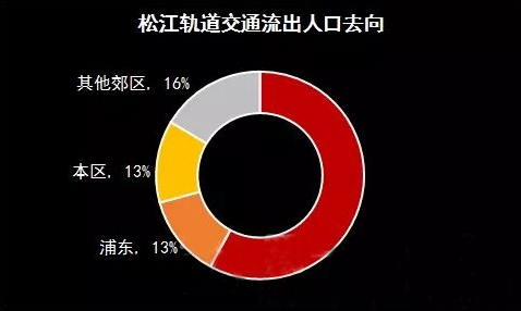 數(shù)據(jù)告訴你魔都高富帥最喜歡去的購(gòu)物中心1.png