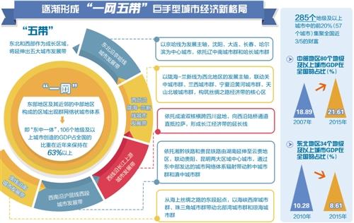 從城市看中國：格局演變、轉(zhuǎn)型升級(jí)與持久繁榮