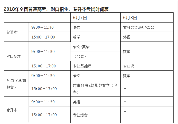 駐馬店47個高考考點公布 今年全市參加高考人數(shù)55812人