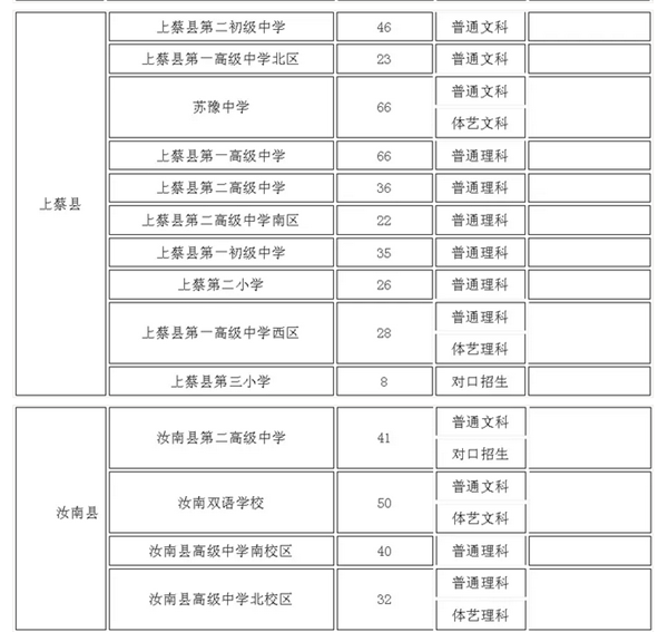 駐馬店47個高考考點公布 今年全市參加高考人數(shù)55812人