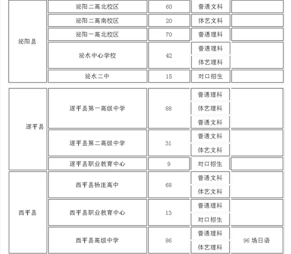 駐馬店47個高考考點公布 今年全市參加高考人數(shù)55812人