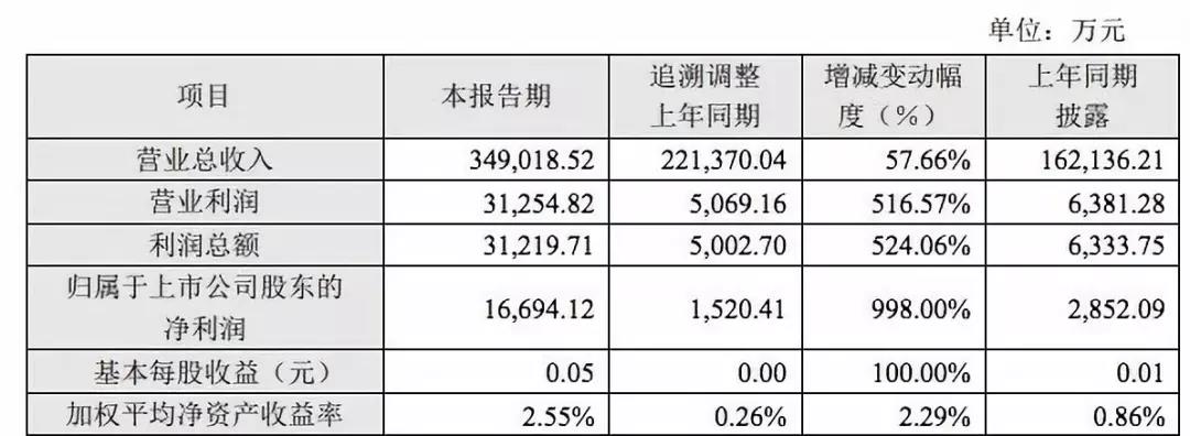 5年17次行政處罰，美年大健康涉嫌違規(guī)出具體檢報告