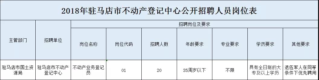 駐馬店市不動產(chǎn)登記中心及測繪地理信息局發(fā)布關于2018公開招聘工作人員30人的公告