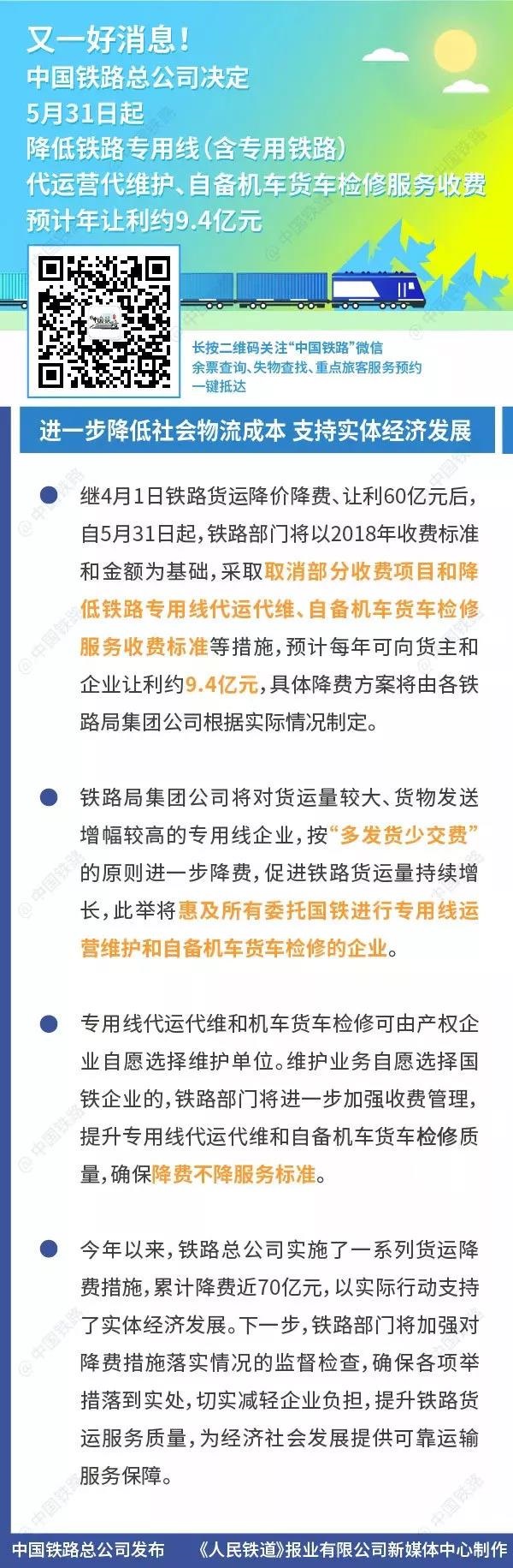 讓利9.4億元！5月31日起鐵路降低這些費用！