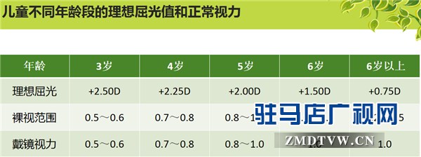 市十二小學聯(lián)合駐馬店眼科醫(yī)院開展愛眼月公益活動