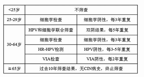 體檢中心的癌癥篩查靠譜嗎？結(jié)果陽性就是得癌了嗎 