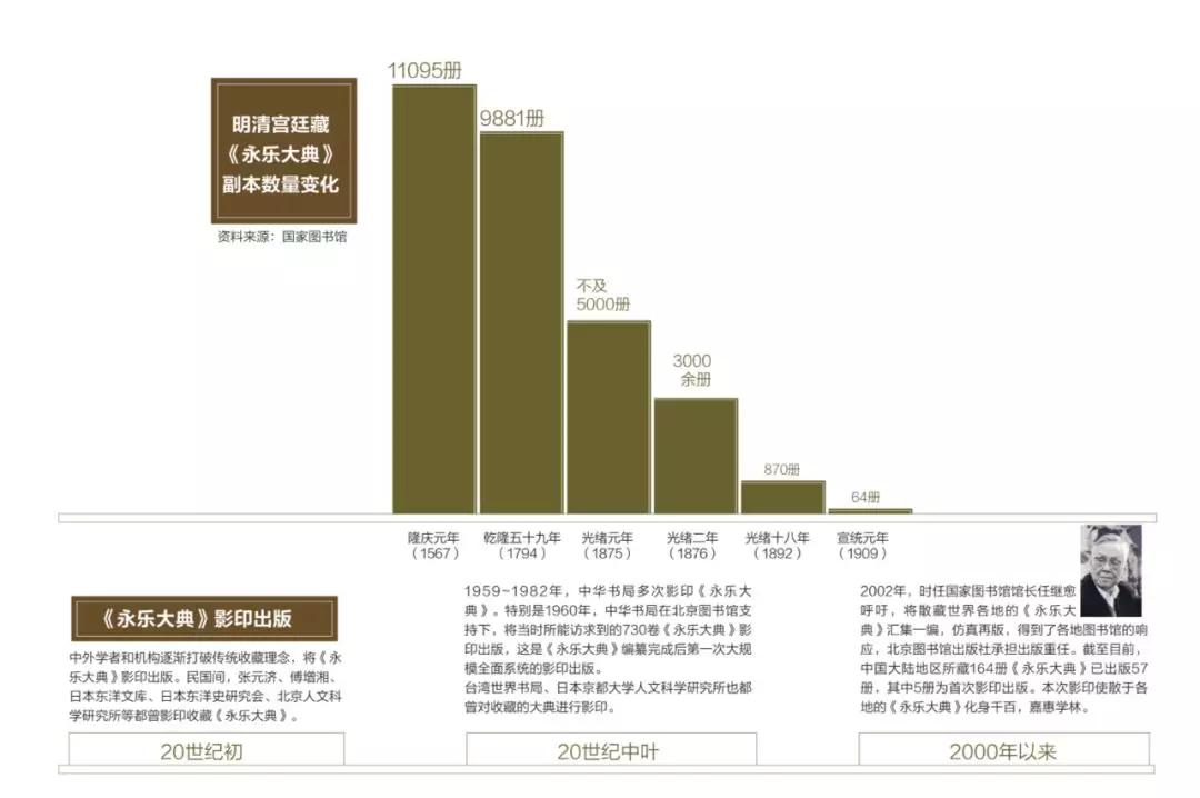 歷經(jīng)600年，《永樂(lè)大典》正本至今不知所終 