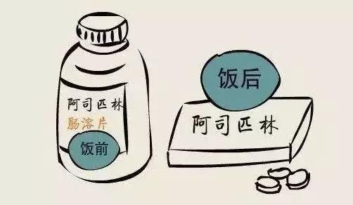 阿司匹林飯前吃還是飯后吃？一個實驗讓你看明白…… 