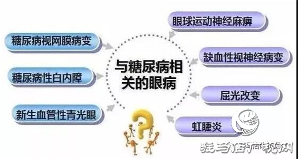 糖尿病視網(wǎng)膜病變公益篩查暨關(guān)愛老年人視力送品牌老花鏡活動(dòng)進(jìn)行中