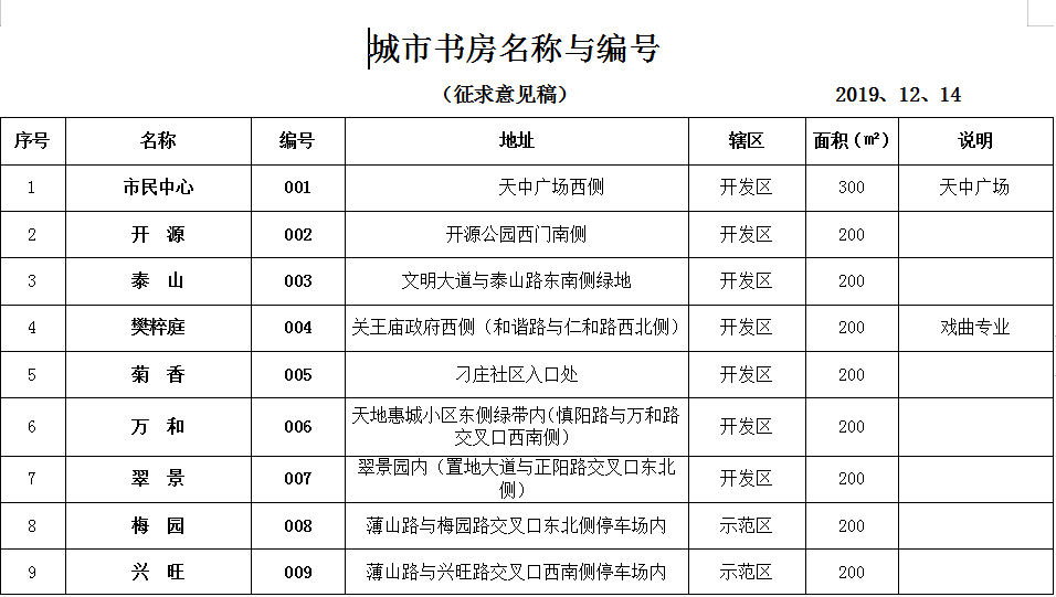 駐馬店市全面推進城市書房建設(shè) 著力打造“15分鐘閱讀圈”