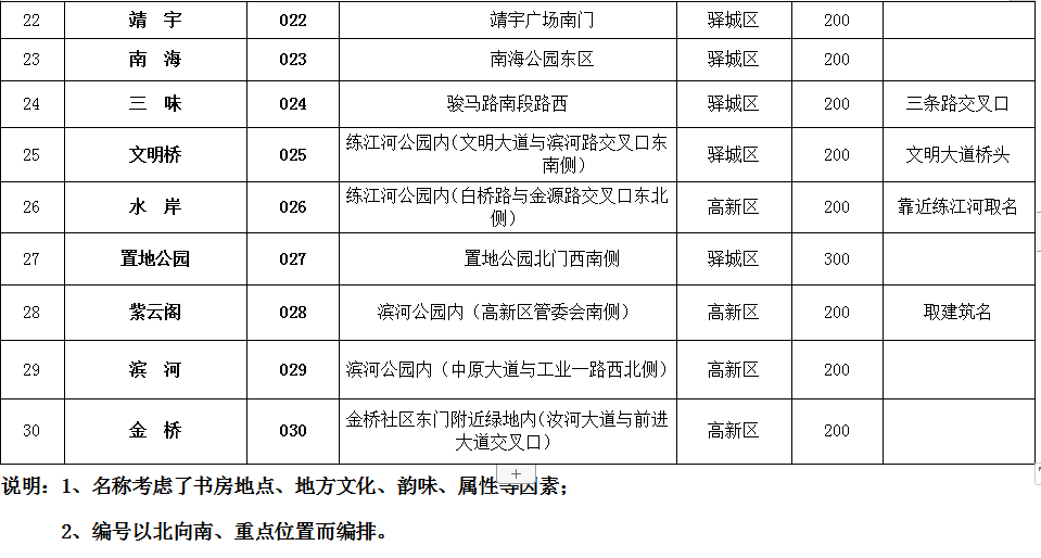 駐馬店市全面推進城市書房建設(shè) 著力打造“15分鐘閱讀圈”