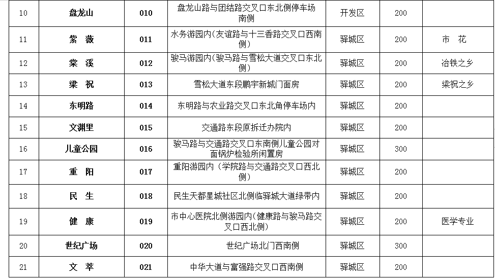 駐馬店市全面推進城市書房建設(shè) 著力打造“15分鐘閱讀圈”