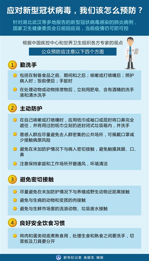 應對新型冠狀病毒，我們該怎么預防？