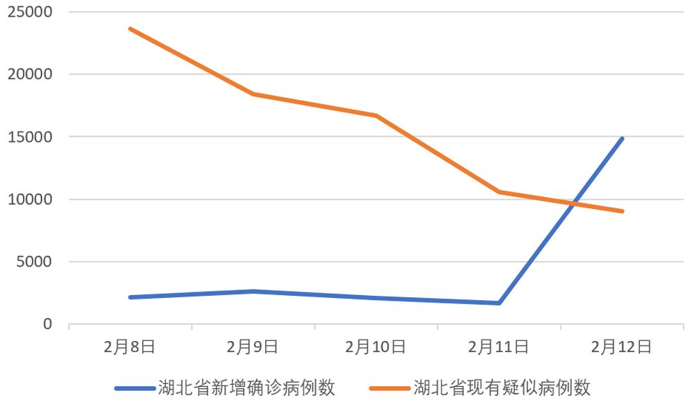 別被這個驟增的數(shù)字嚇壞了！目的是“應收盡收”