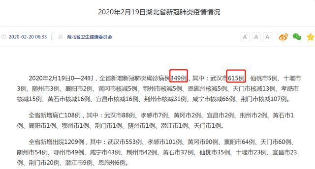 武漢新增確診病例高于湖北全省？這個數(shù)據(jù)你看懂了嗎？