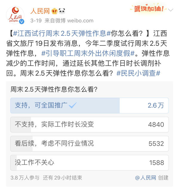 三地推行周末“2.5天休假”引熱議 有網(wǎng)友喊話希望河南跟進(jìn)，你怎么看？