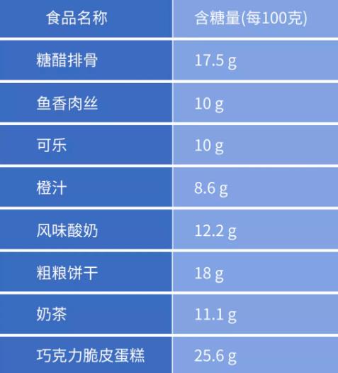 心血管專家忠告：降三高，一定要小心三大飲食大坑