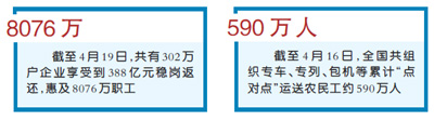 人員忙起來 企業(yè)轉(zhuǎn)起來 返崗復(fù)工按下“快進鍵”