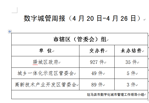 這9個(gè)單位看過來,交辦的案件仍未辦!