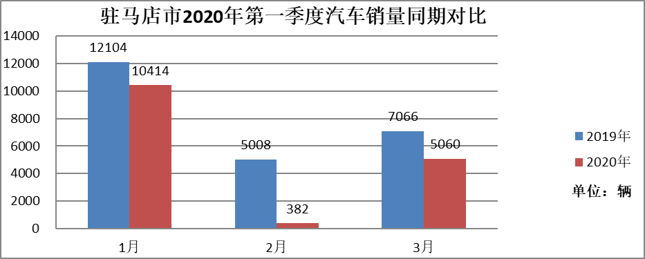 疫情影響下的駐馬店市經(jīng)濟(jì)和稅收形勢分析及應(yīng)對建議