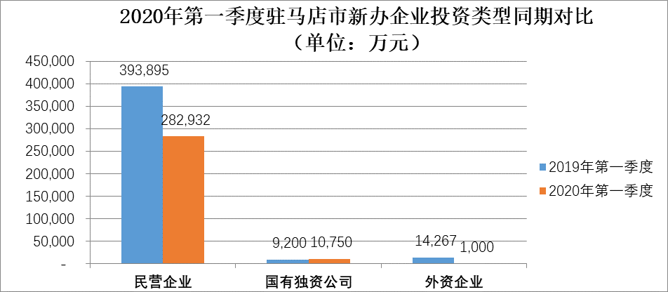 疫情影響下的駐馬店市經(jīng)濟(jì)和稅收形勢分析及應(yīng)對建議