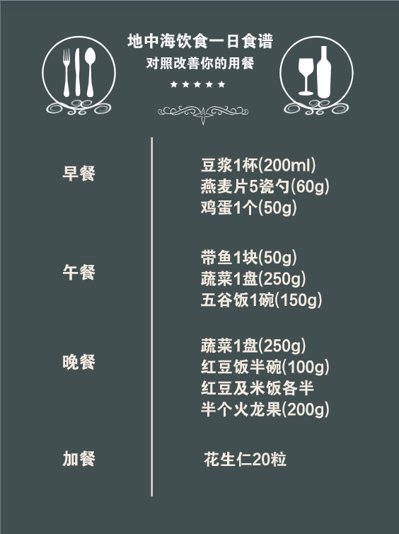 想要血管更通暢，專家推薦這兩種飲食方式