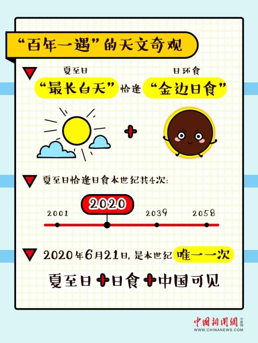 中國(guó)就能看！夏至“牽手”日環(huán)食 天宇送來(lái)浪漫“金指環(huán)”