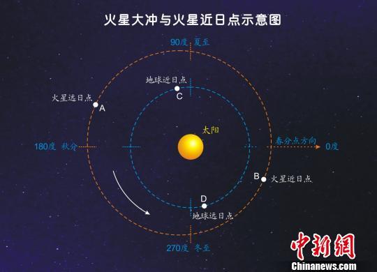 中國(guó)就能看！夏至“牽手”日環(huán)食 天宇送來(lái)浪漫“金指環(huán)”