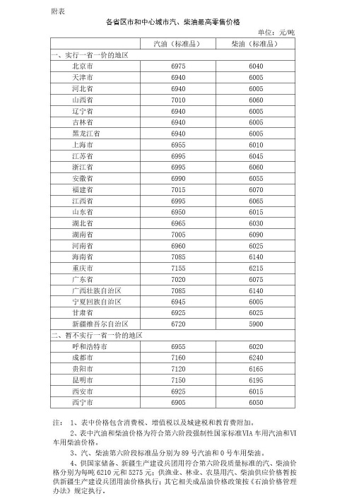 國(guó)內(nèi)成品油價(jià)格年內(nèi)首次上調(diào) 加滿一箱油將多花4.5元