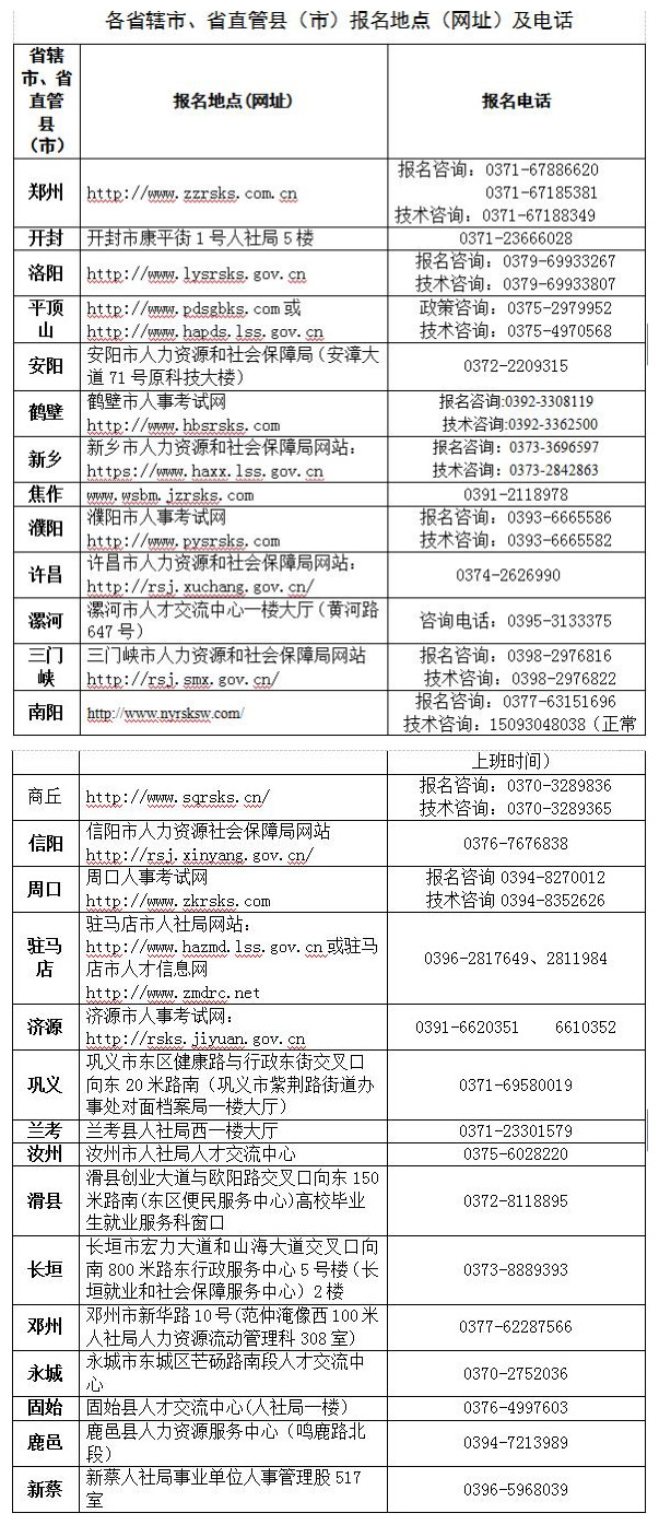 “不再約定試用期” 河南省2020年高校畢業(yè)生“三支一扶”計(jì)劃招募啟動(dòng)