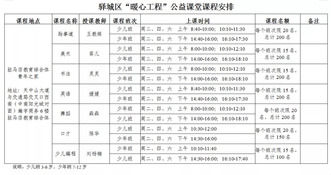 驛城區(qū)總工會、團區(qū)委、區(qū)婦聯(lián) “暖心工程”公益課堂啟動報名啦