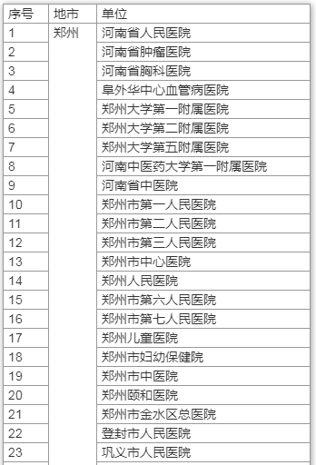 一文了解！河南核酸檢測(cè)價(jià)格將下調(diào) 哪些人需要做 去哪兒能做