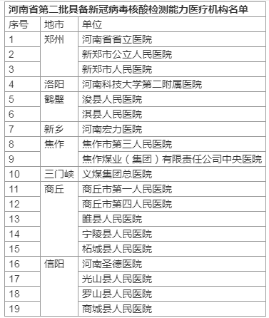 一文了解！河南核酸檢測(cè)價(jià)格將下調(diào) 哪些人需要做 去哪兒能做