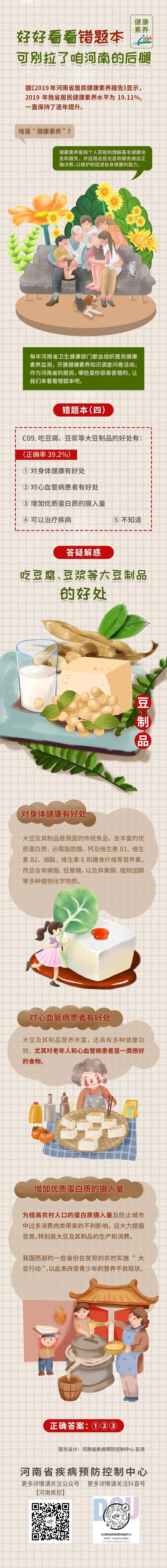 健康素養(yǎng)錯題本｜吃豆腐、豆?jié){等大豆制品，對身體有這些好處！