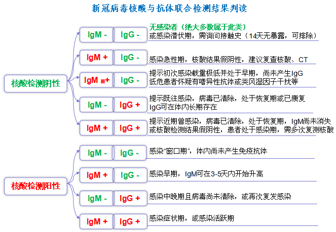 一文了解！河南核酸檢測(cè)價(jià)格將下調(diào) 哪些人需要做 去哪兒能做