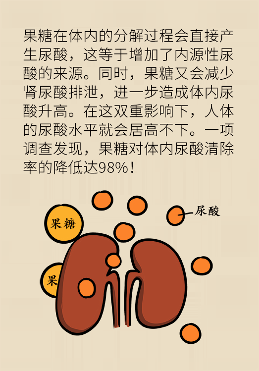 這種甜蜜好喝的東西，卻是痛風反復發(fā)作的真兇