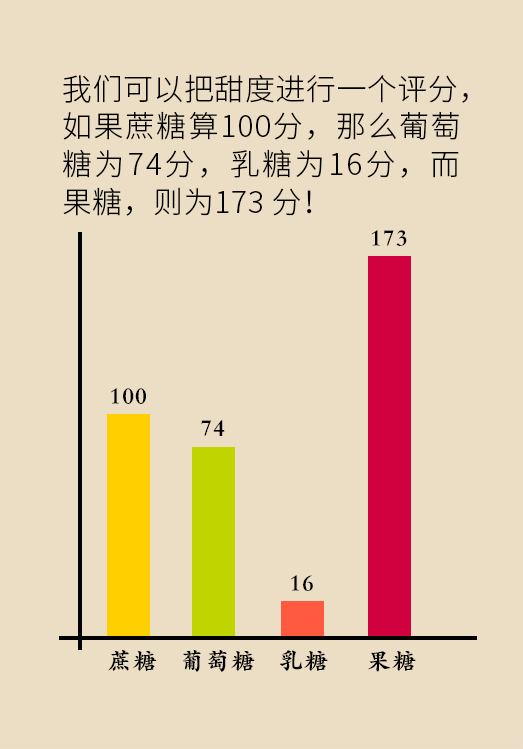 這種甜蜜好喝的東西，卻是痛風反復發(fā)作的真兇