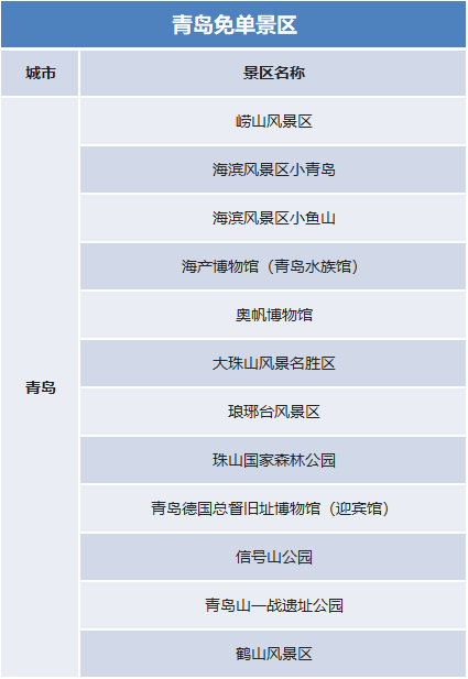 國慶假期去哪里？官宣：這些景區(qū)門票免費(fèi)