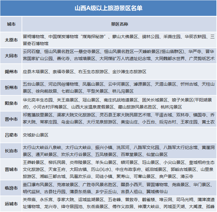 國慶假期去哪里？官宣：這些景區(qū)門票免費(fèi)