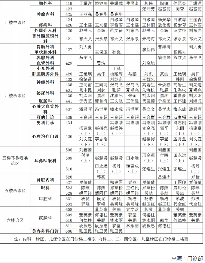 駐馬店市中心醫(yī)院2020年國(guó)慶節(jié)中秋節(jié)期間門診專家坐診表