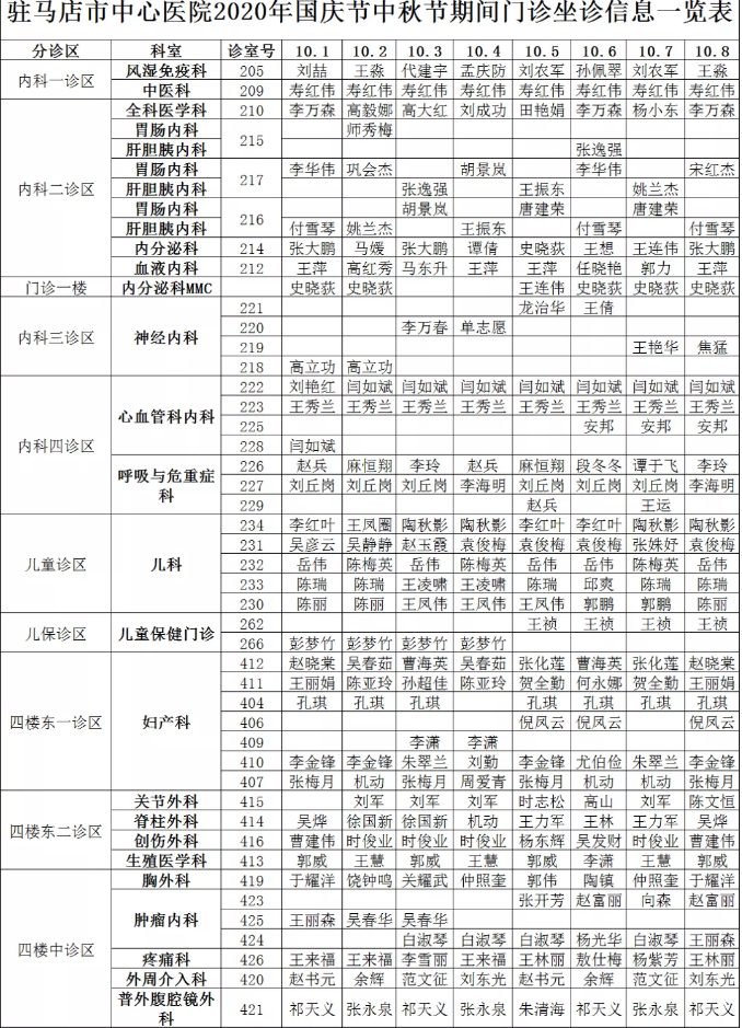 駐馬店市中心醫(yī)院2020年國(guó)慶節(jié)中秋節(jié)期間門診專家坐診表