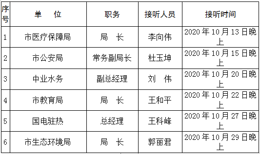 本月！這些單位負(fù)責(zé)人將現(xiàn)場接聽12345熱線