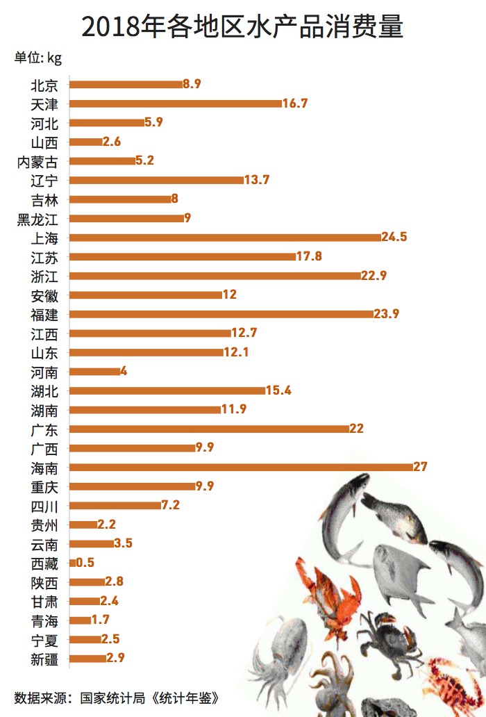 大閘蟹和秋天更配哦！一圖看懂越來越熱的大閘蟹經(jīng)濟