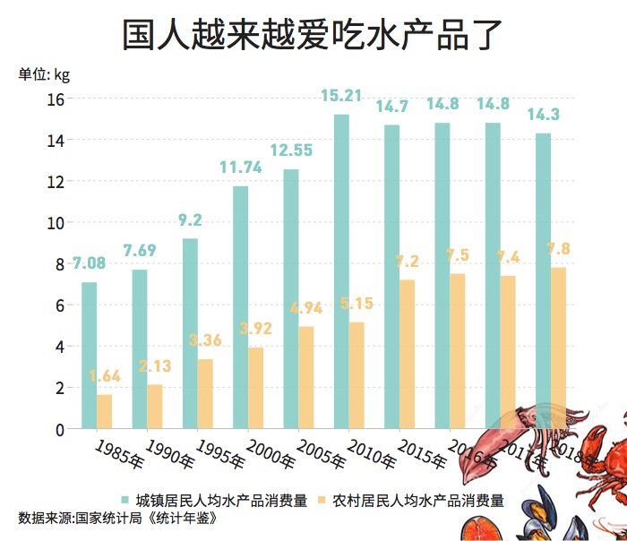 大閘蟹和秋天更配哦！一圖看懂越來越熱的大閘蟹經(jīng)濟