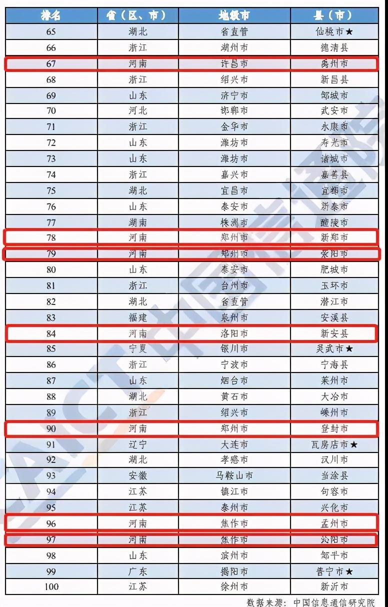 河南這10地上榜！2020年中國工業(yè)百強縣（市）出爐