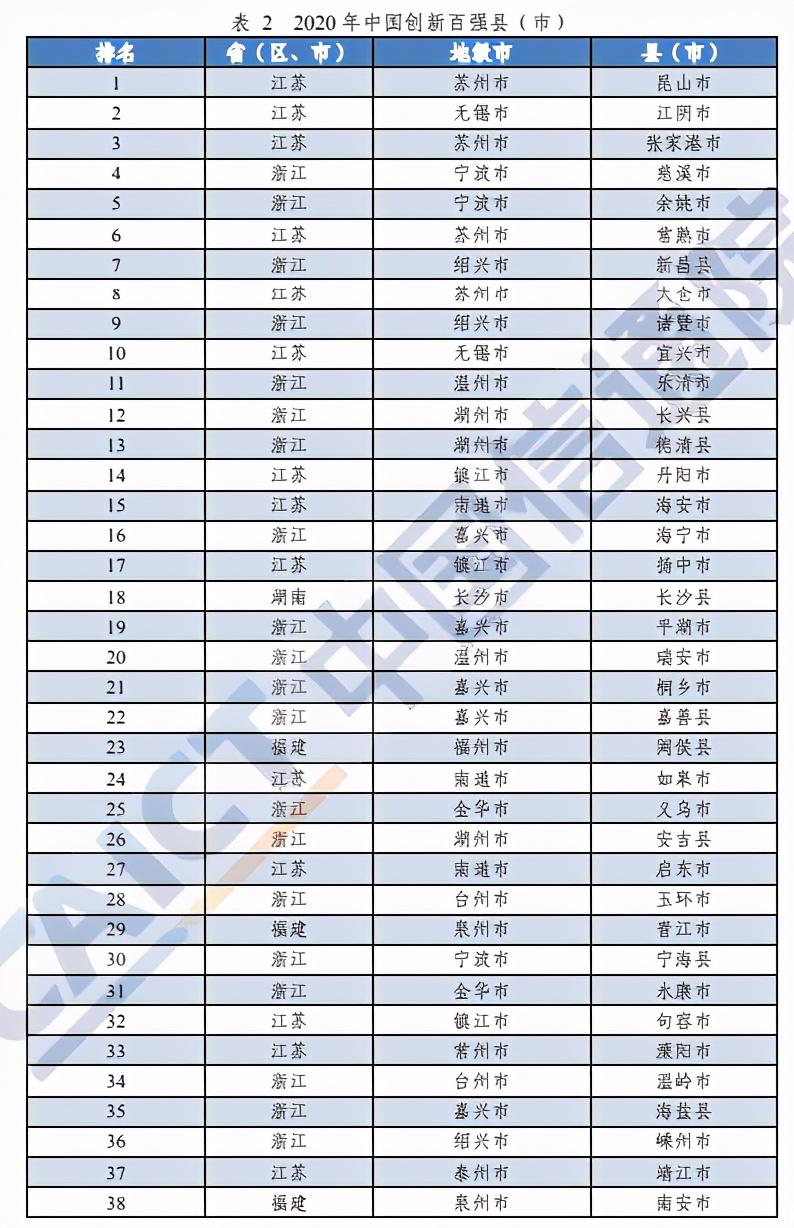 河南這10地上榜！2020年中國工業(yè)百強縣（市）出爐