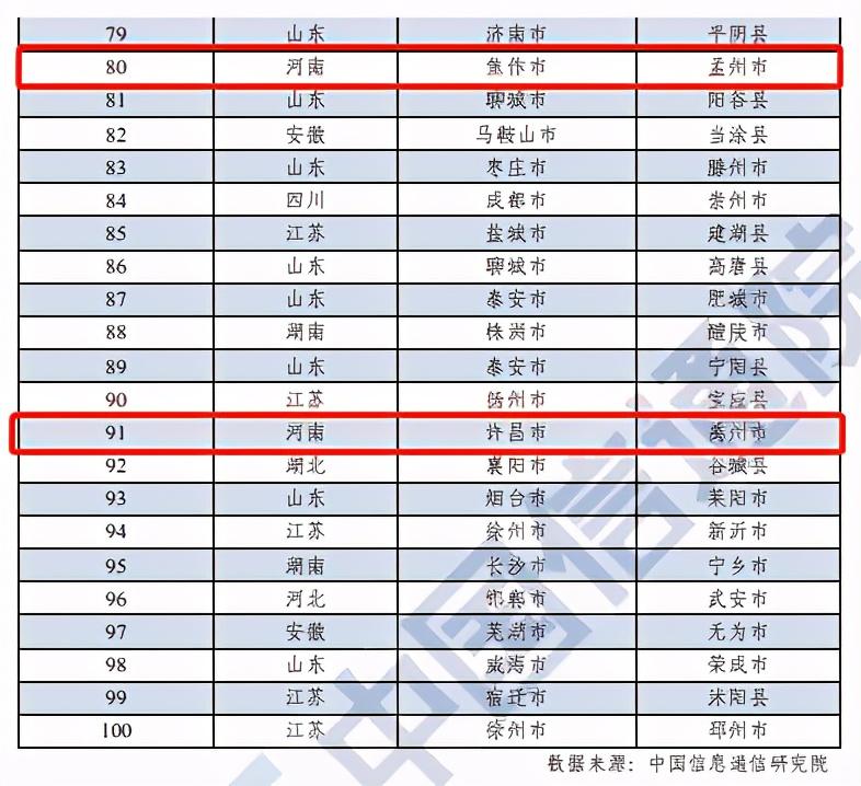 河南這10地上榜！2020年中國工業(yè)百強縣（市）出爐