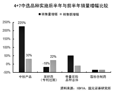 第四批藥品國家集采啟動(dòng) 化藥仍唱主角