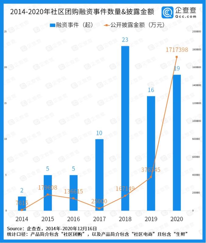 家門口的菜攤會(huì)被社區(qū)團(tuán)購(gòu)“玩”壞？