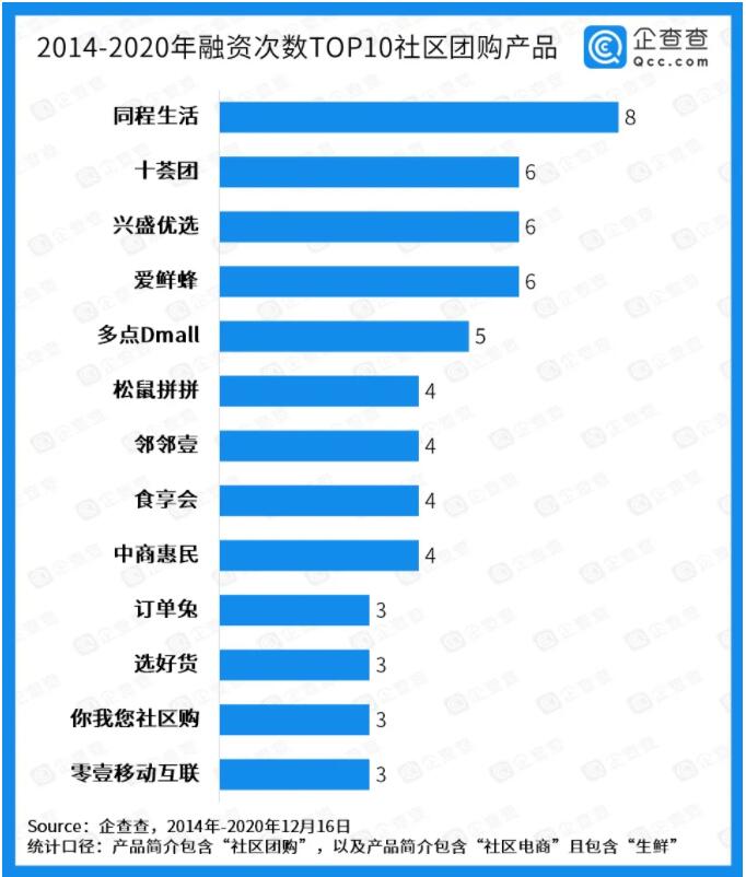 家門口的菜攤會(huì)被社區(qū)團(tuán)購(gòu)“玩”壞？